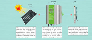 el inversor solar de la bomba de agua de la fase 380V/3 DC/AC irriga el sistema de bombeo