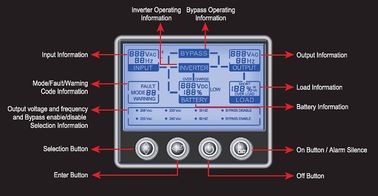 1, 2, 3 KVA 220V - 240V AC alta frecuencia UPS Online con RS232, SNMP, USB / 8A 50-60 Hz