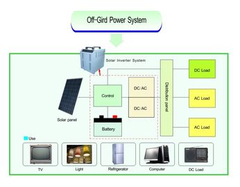 Ininterrumpido de la onda sinusoidal pura 1000W - 6000W de los sistemas eléctricos solares de la rejilla