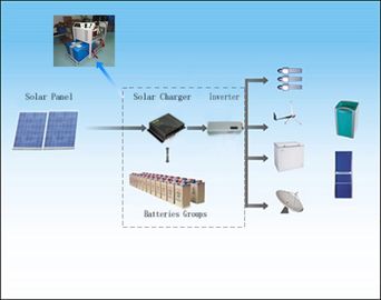 12V 24V 48V del regulador solar 1000W - 6000W de los sistemas eléctricos solares de la rejilla
