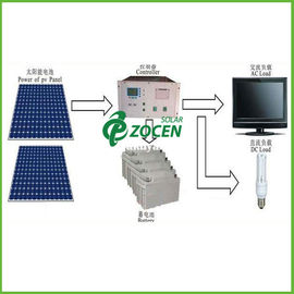 CA 1.12KW/DC del equipo solar de los sistemas eléctricos de la rejilla para el hogar/casero