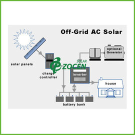 CA 1.12KW/DC del equipo solar de los sistemas eléctricos de la rejilla para el hogar/casero