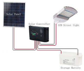 100 luces de calle llevadas solares del vatio con Phillips LED para la iluminación constructiva