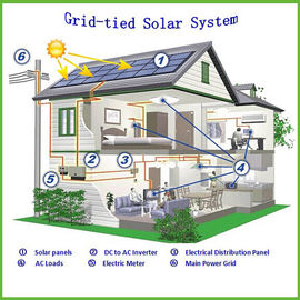 La rejilla trifásica del inversor ató el sistema eléctrico solar 10KW para el hogar