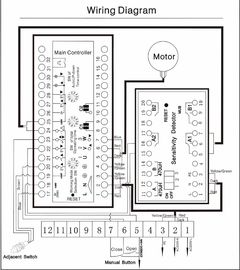 polvo confiable adaptable de la alta integración resistente 1.8s que cubre la puerta automática de la barrera del tráfico